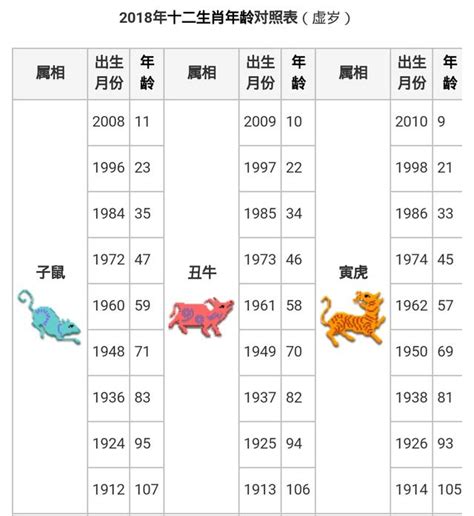 30歲屬什麼生肖|十二生肖年份對照表 (西元、民國)